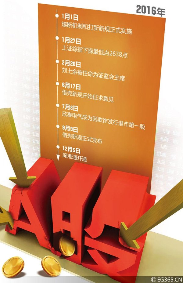 配资靠谱证券配资门户 股票持有多久能分红？3个关键时间点，新手必看！