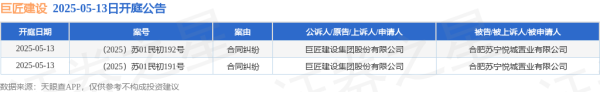 股票配资客服 巨匠建设作为原告/上诉人的2起涉及合同纠纷的诉讼将于2025年5月13日开庭