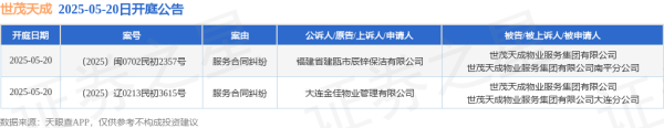股票配资学习网 世茂天成作为被告/被上诉人的2起涉及服务合同纠纷的诉讼将于2025年5月20日开庭