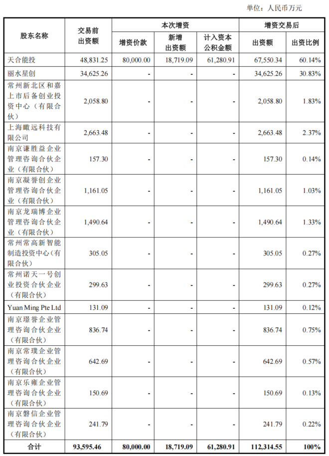 图源：《